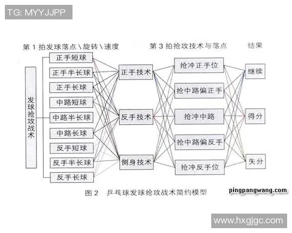 成都乒乓球队防反体系解析与战术应用研究 成都乒乓球队防反体系解析与战术应用研究