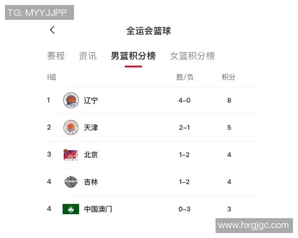 杭州篮球队以78分高居联赛积分榜首位争夺冠军形势大好